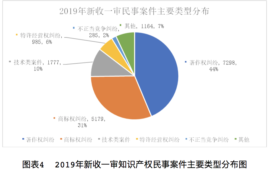 侵害“小米”驰名商标被判赔5000万，《花千骨》“换皮”抄袭《太极熊猫》