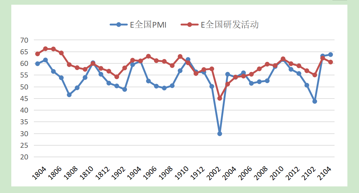 2021年4月份中国战略性新兴财富EPMI为63.7%，到达五年来最高值