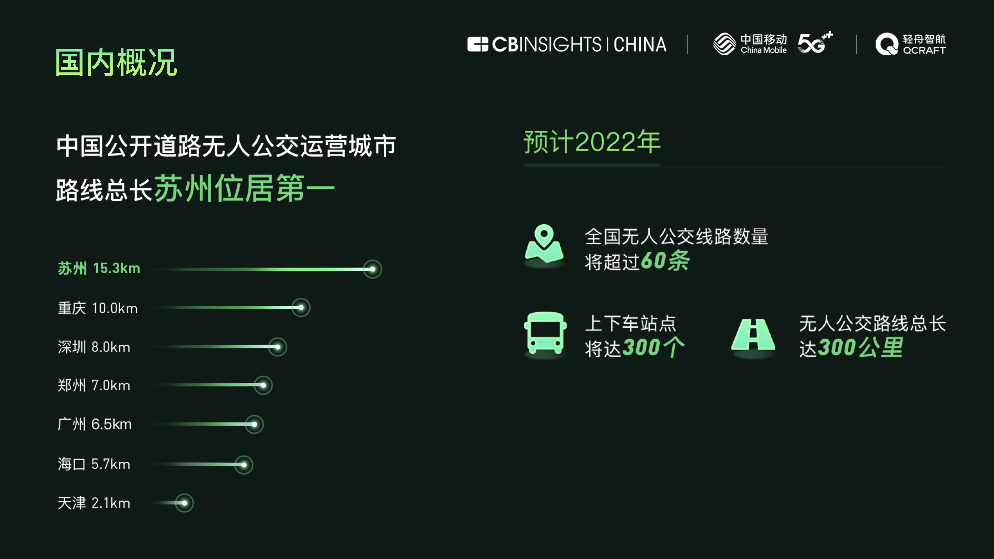 专家解读《中国首条5G无人公交线路运营陈诉》