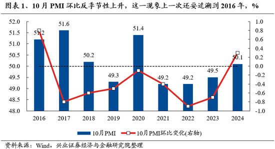 展望福建 第429页