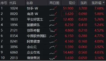 大飞哥 第210页