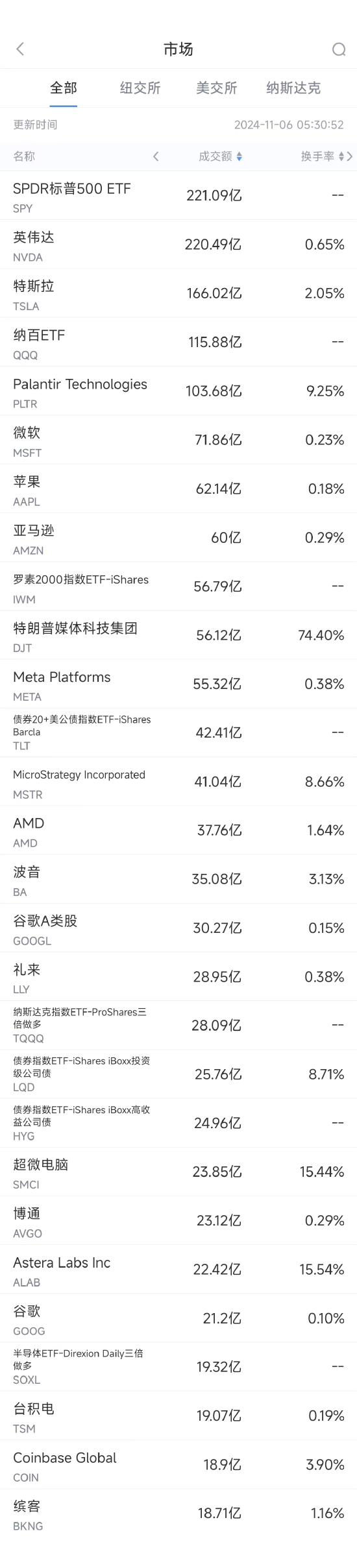 大飞哥 第179页