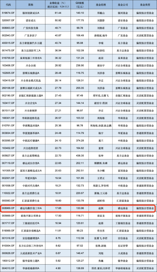 柳絮泡泡 第73页