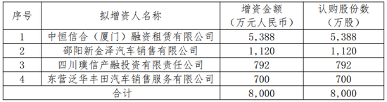 福建之窗 第151页