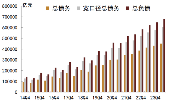 中金：化债成功前提依然在于严控新增（联合解读）