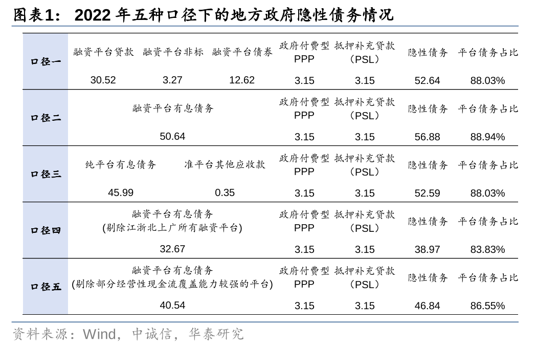 华泰证券：化债思路的底层逻辑更多体现“托底防风险”，而非“强刺激”思路，下一步增量财政政策值得期待