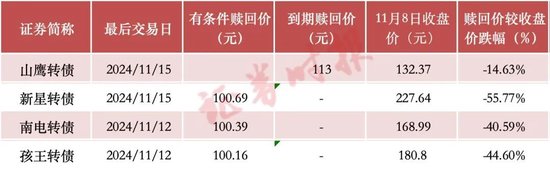 投资者注意！就在本周，操作不当最高亏损或超50%！