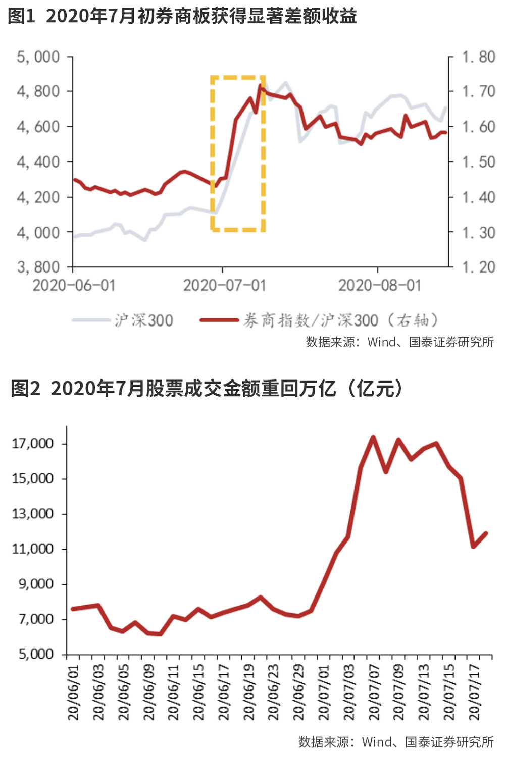 资本市场改革利好充实券商股Alpha属性