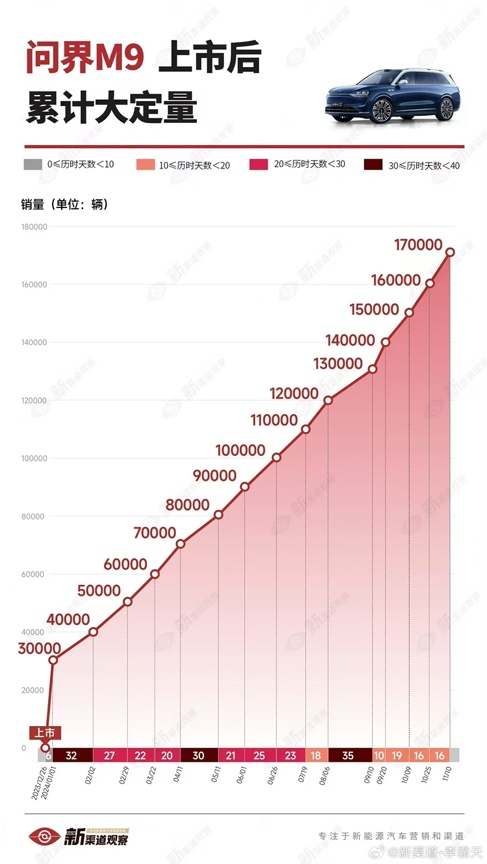 半程客梦 第12页